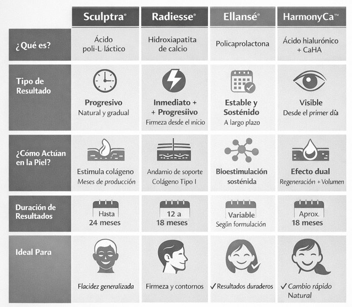 Cuál es el mejor bioestimulador tabla comparativa - Clínica estética de Medellín Be Dharma - 2026