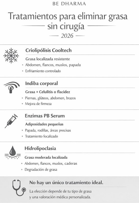 Mejores tratamientos para eliminar grasa localizada sin cirugía - Clínica Be Dharma de Medellín
