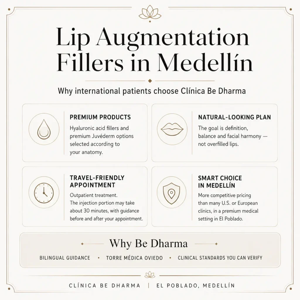 Lip augmentation fillers- Clínica Be Dharma Medellín