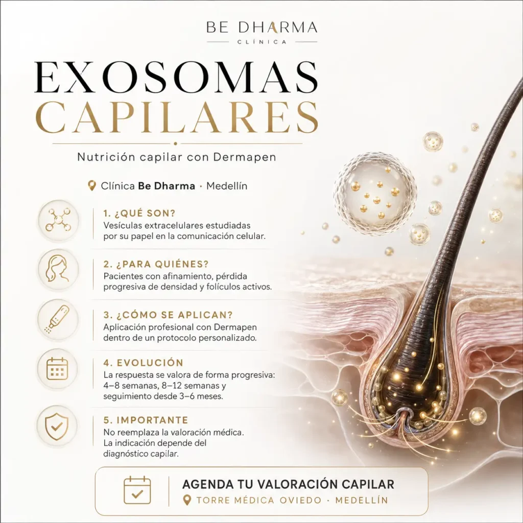 Exosomas capilares- Clínica Be Dharma- cuero cabelludo fortalecido