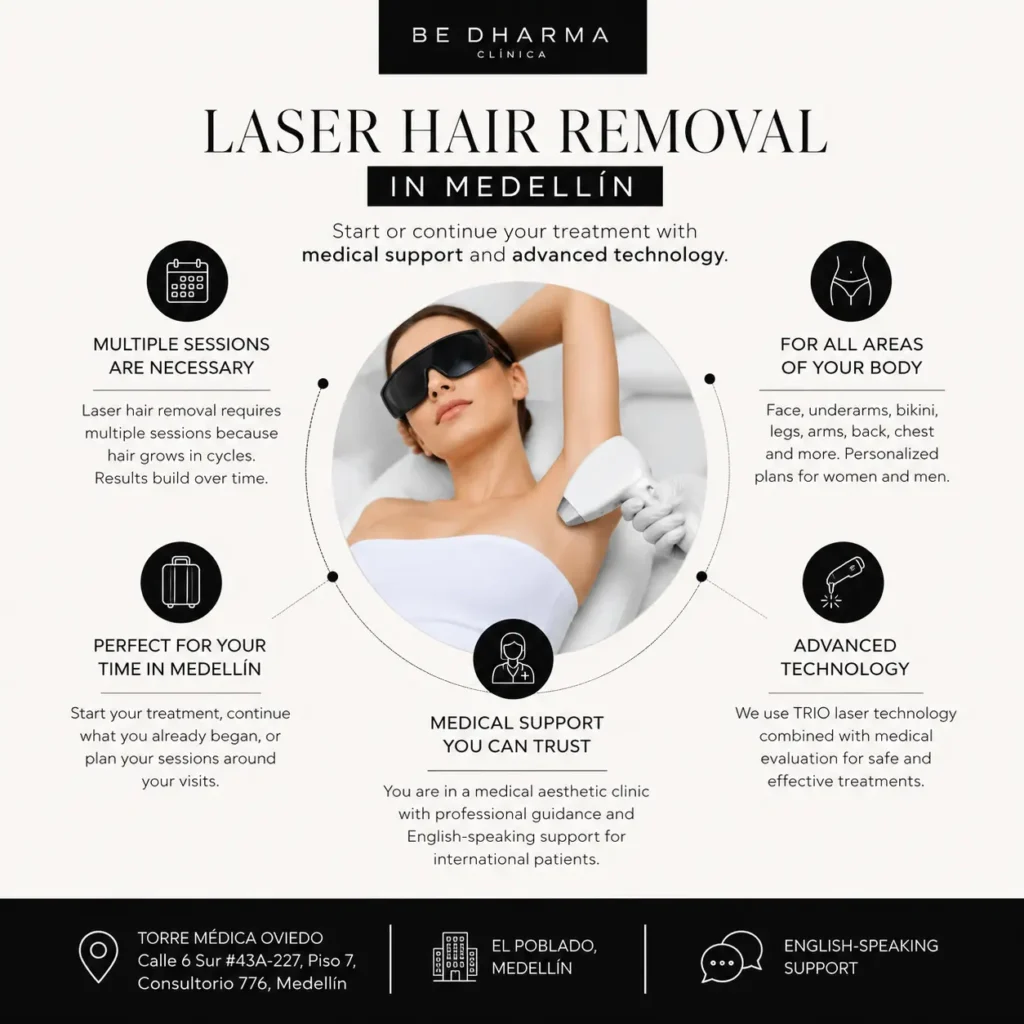 Laser Hair Removal Medellín- Clínica Be Dharma- Torre Médica de Oviedo